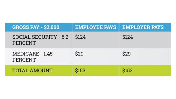 What Is FICA Tax?  A Complete Guide for Small Businesses